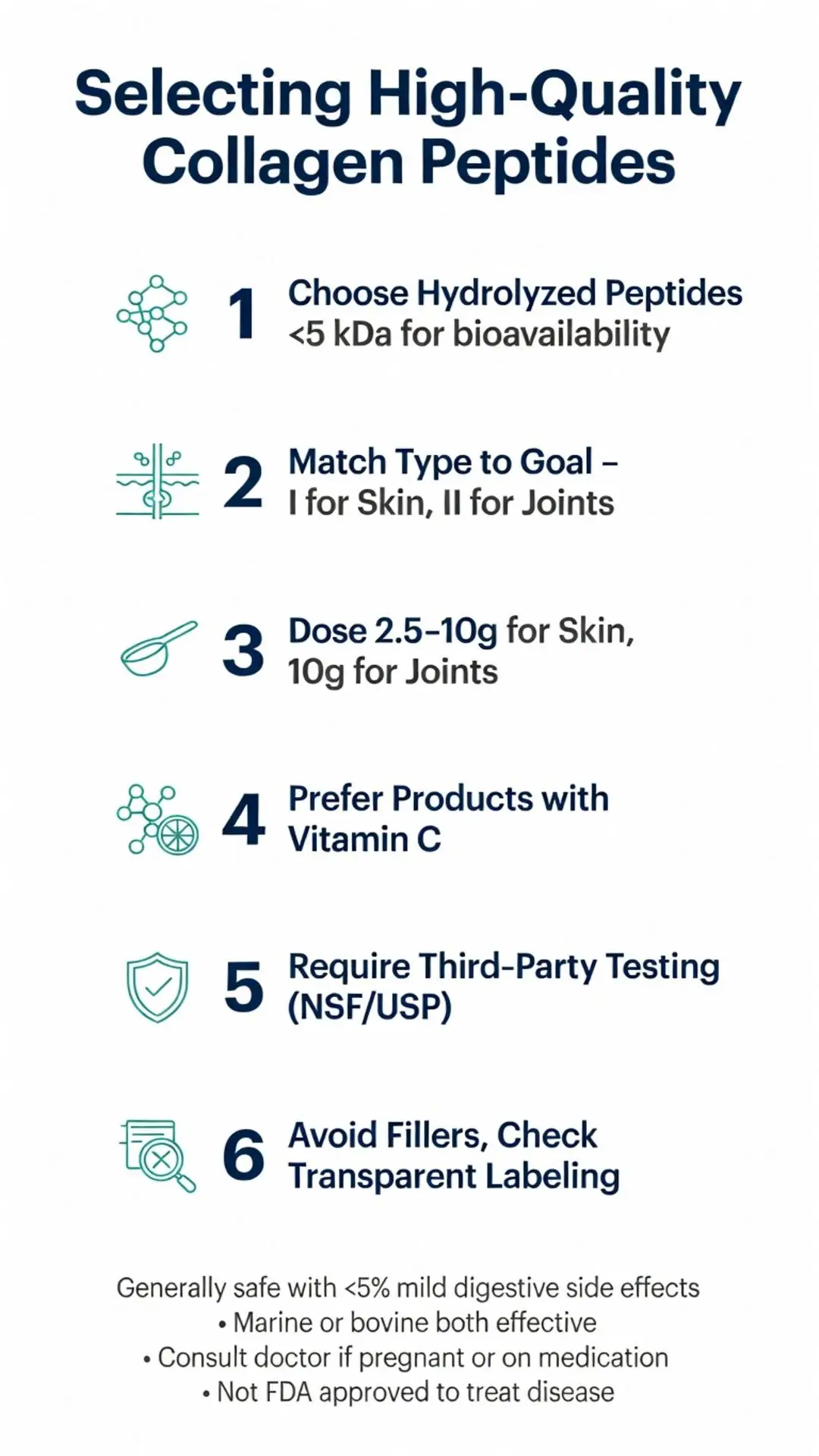 Infographic guide on selecting the best collagen peptides with 6 essential tips for hydrolyzed peptides, types, dosage, vitamin C, testing and labeling