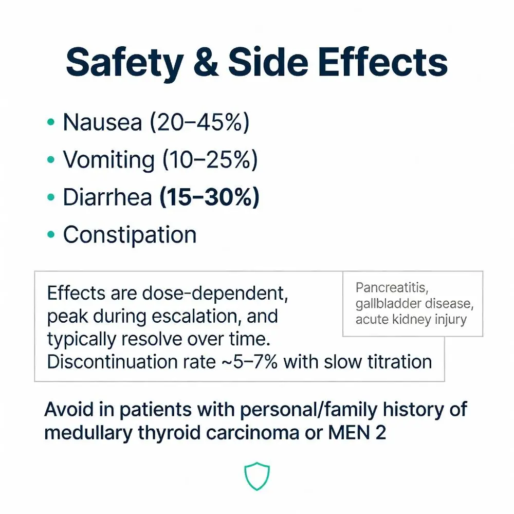 Safety and side effects of the best peptides for weight loss including nausea, vomiting, diarrhea, constipation, and thyroid warnings