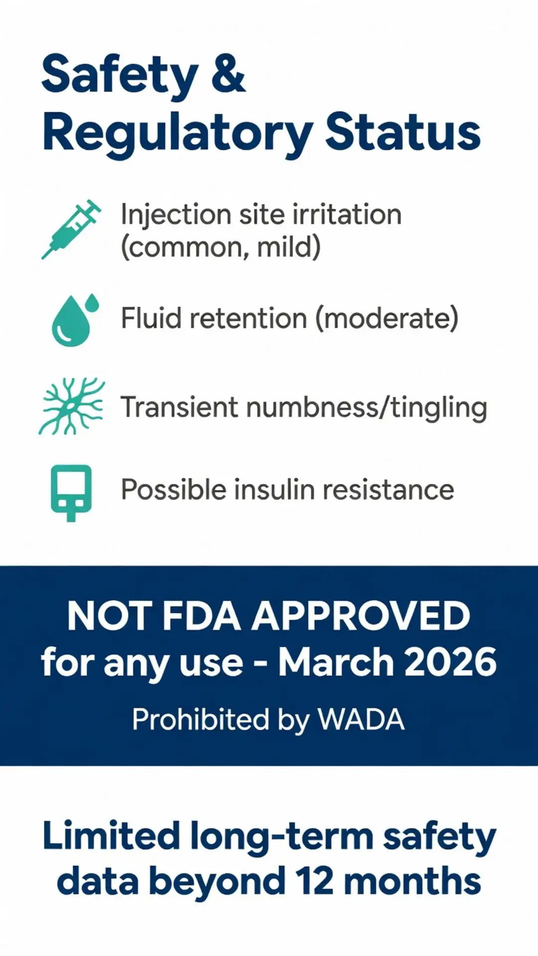 CJC peptide safety and regulatory status infographic detailing side effects, not FDA approved warning as of March 2026, WADA prohibited, and limited long-term safety data