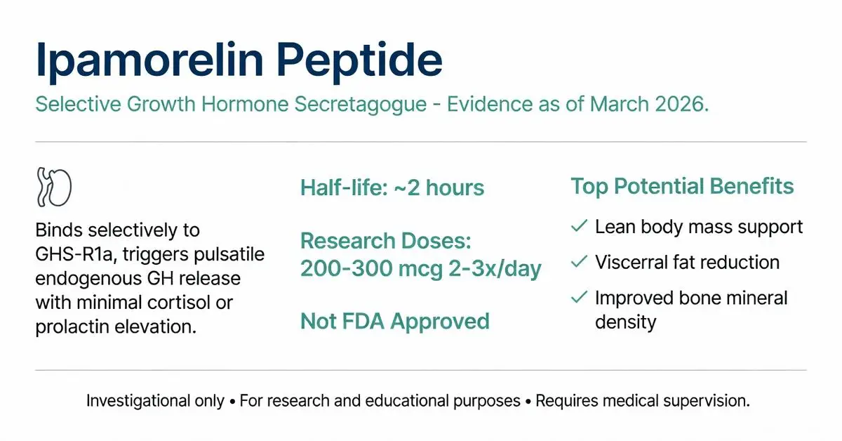 Ipamorelin peptide infographic detailing its role as a selective growth hormone secretagogue, half-life, research doses of 200-300 mcg, and benefits like lean body mass support, visceral fat reduction, and improved bone density
