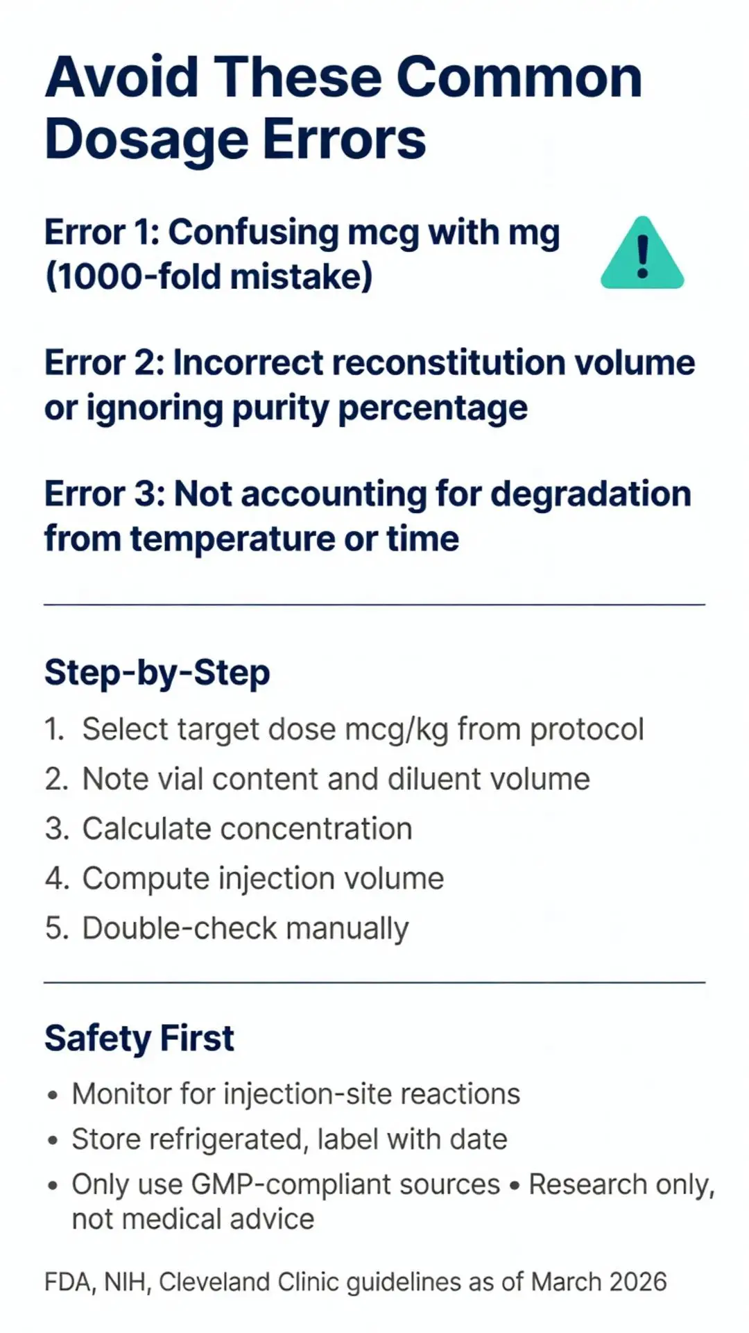 Peptide dosage calculator infographic showing common dosage errors, step-by-step calculation guide, and safety protocols to avoid mcg vs mg mistakes