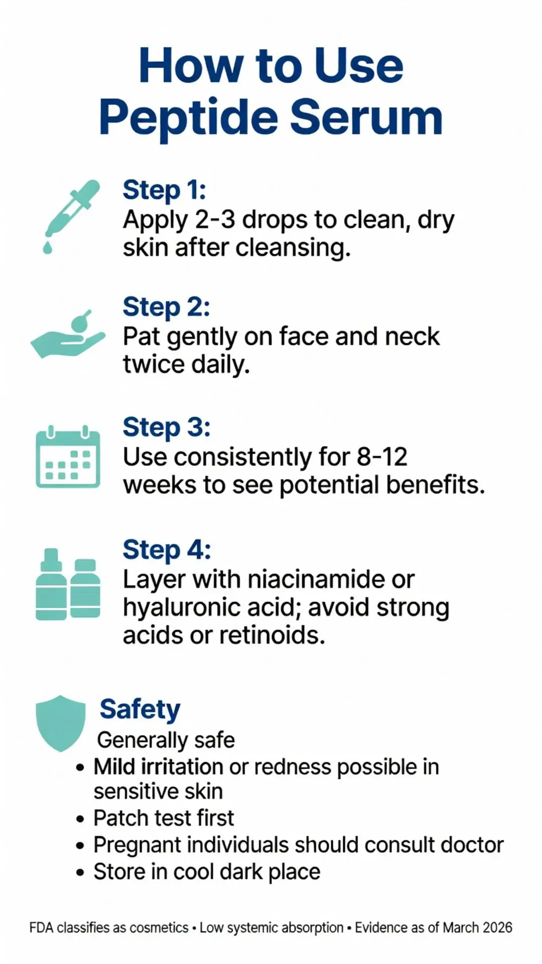 How to use peptide serum step-by-step infographic showing application instructions, frequency, 8-12 week consistency, layering with niacinamide or hyaluronic acid, and safety guidelines