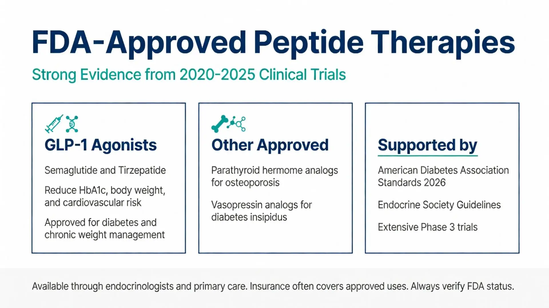 FDA-Approved Peptide Therapies infographic showing GLP-1 Agonists like Semaglutide and Tirzepatide for weight loss and diabetes - peptide therapy near me