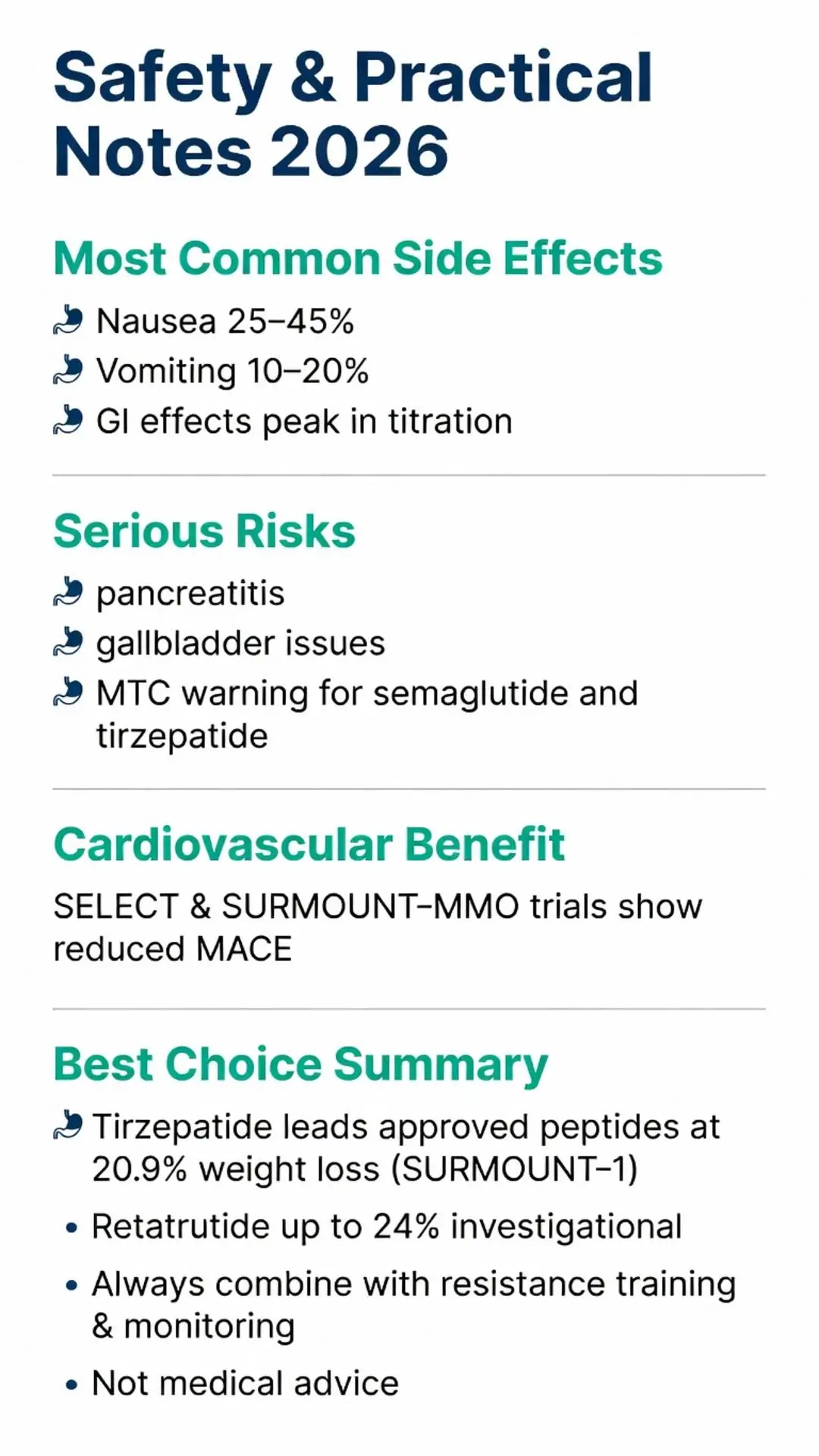 Best peptide for fat loss 2026 safety notes infographic comparing tirzepatide 20.9% weight loss and retatrutide up to 24% with side effects, serious risks, and cardiovascular benefits