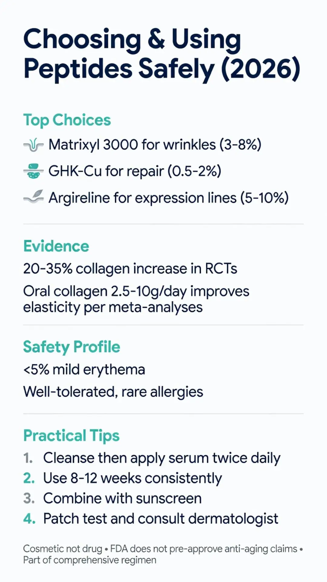 Best peptides for skin 2026 infographic showing top choices Matrixyl 3000 for wrinkles, GHK-Cu for repair, Argireline for expression lines, collagen evidence, safety profile and practical tips