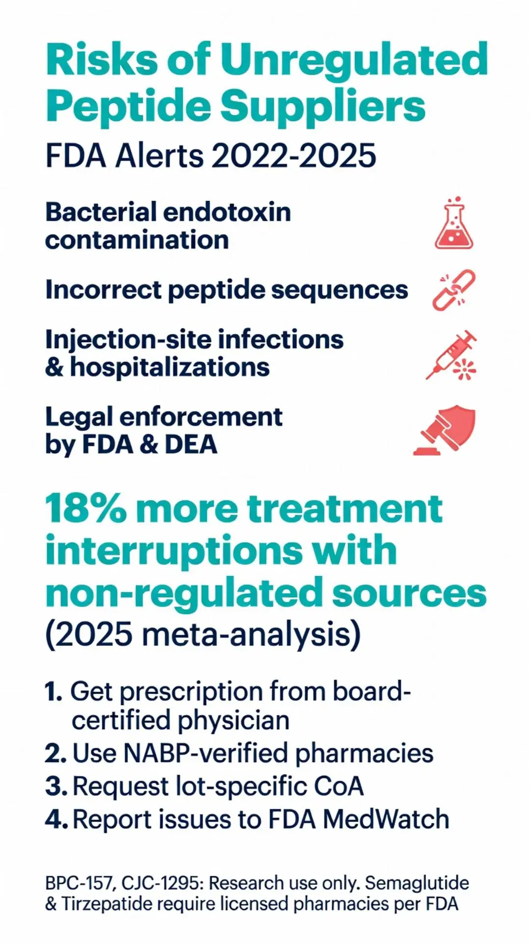 Risks of unregulated peptide suppliers FDA alerts 2022-2025 infographic showing why the best place to buy peptides is through NABP-verified pharmacies with board-certified prescriptions