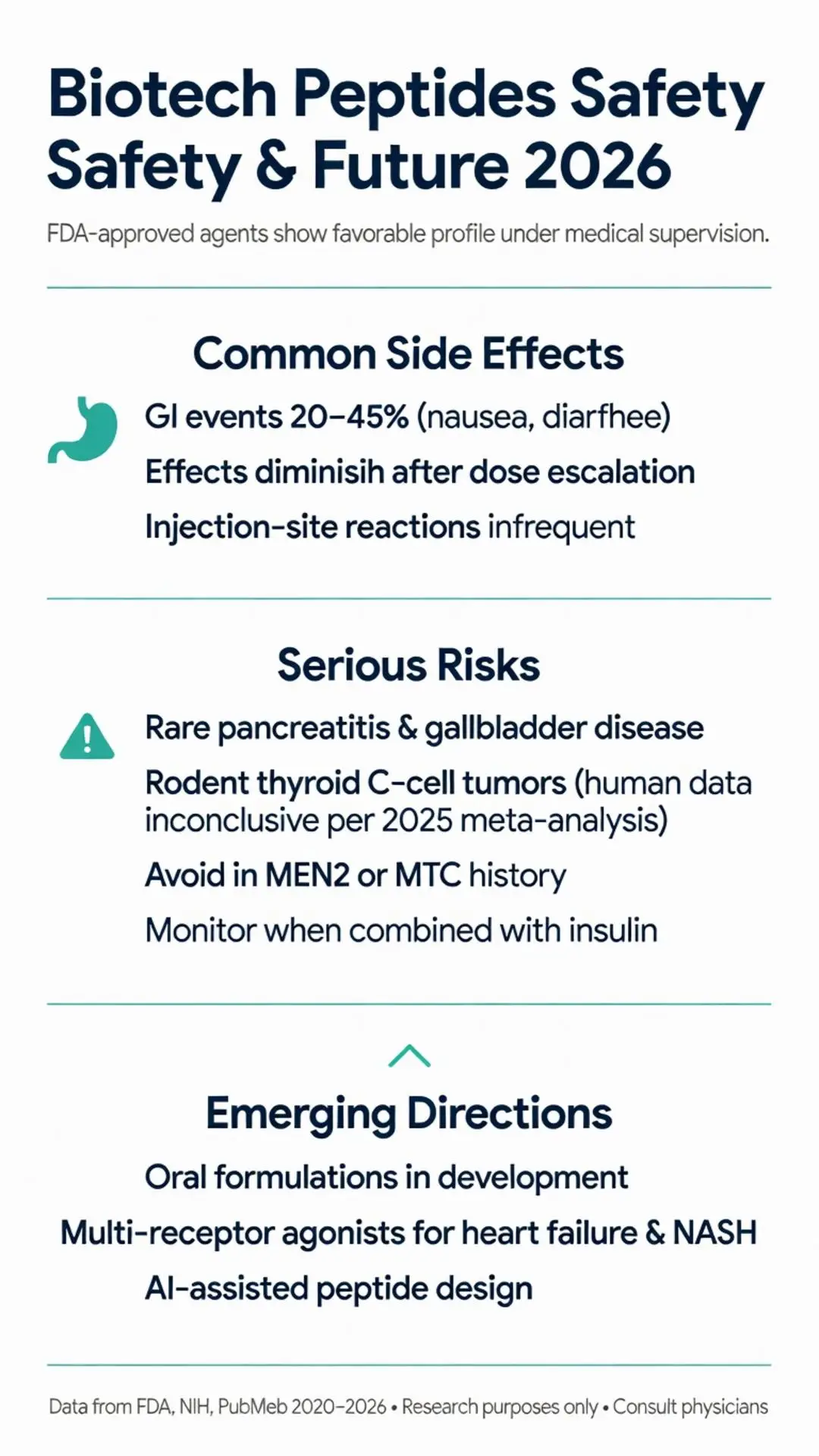 Biotech peptides safety and future 2026 infographic detailing common side effects, serious risks, and emerging directions for FDA-approved agents