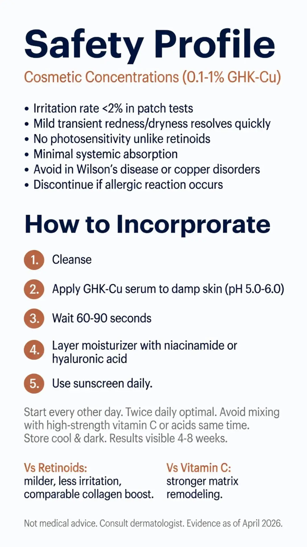 Copper peptides for skin infographic showing GHK-Cu safety profile with low irritation rates, how to incorporate copper peptide serum in 5 steps, comparisons vs retinoids and vitamin C, plus application tips for anti-aging results