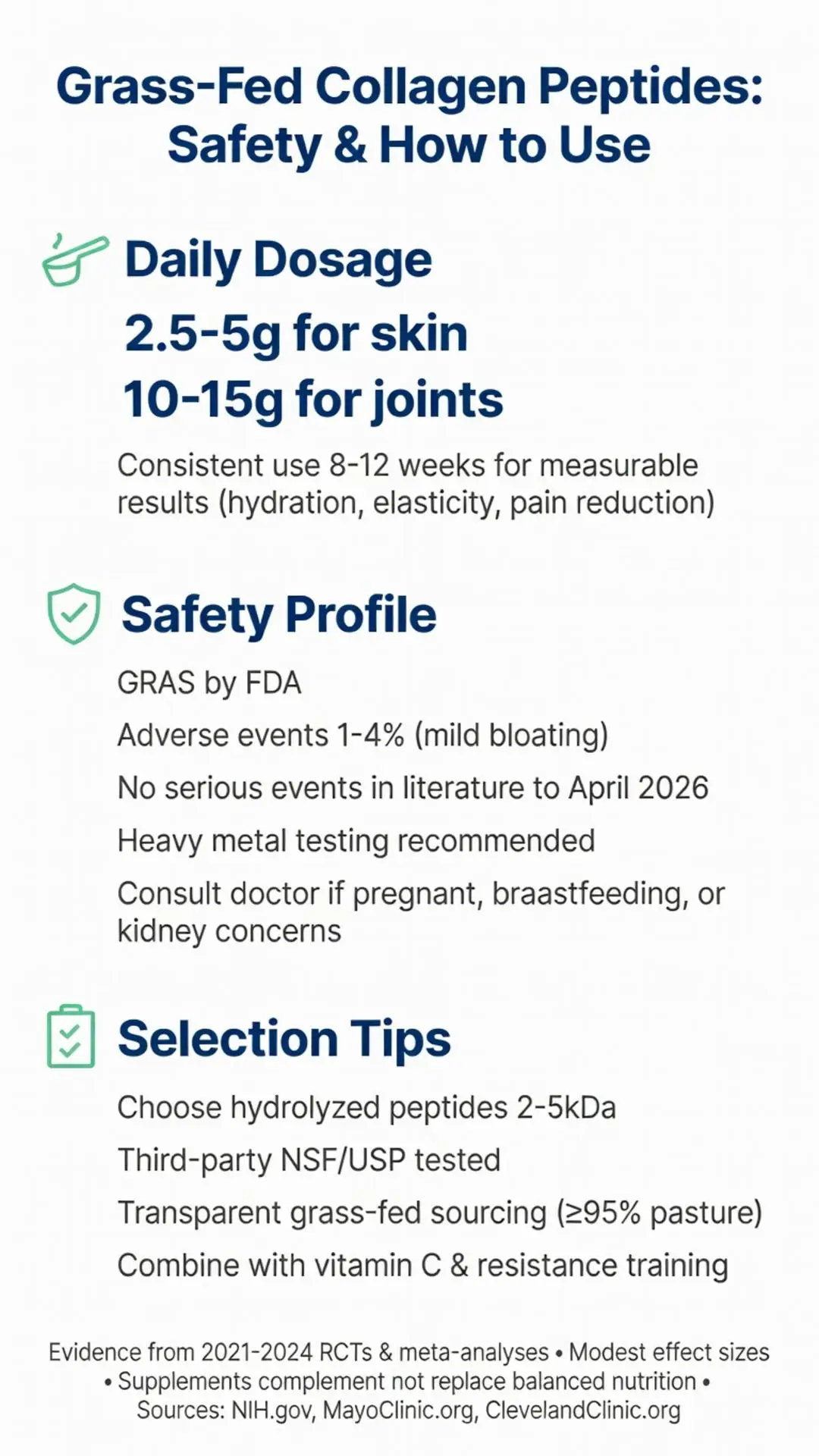 Grass fed collagen peptides complete guide showing daily dosage for skin and joints, FDA GRAS safety profile, and expert selection tips for hydrolyzed peptides