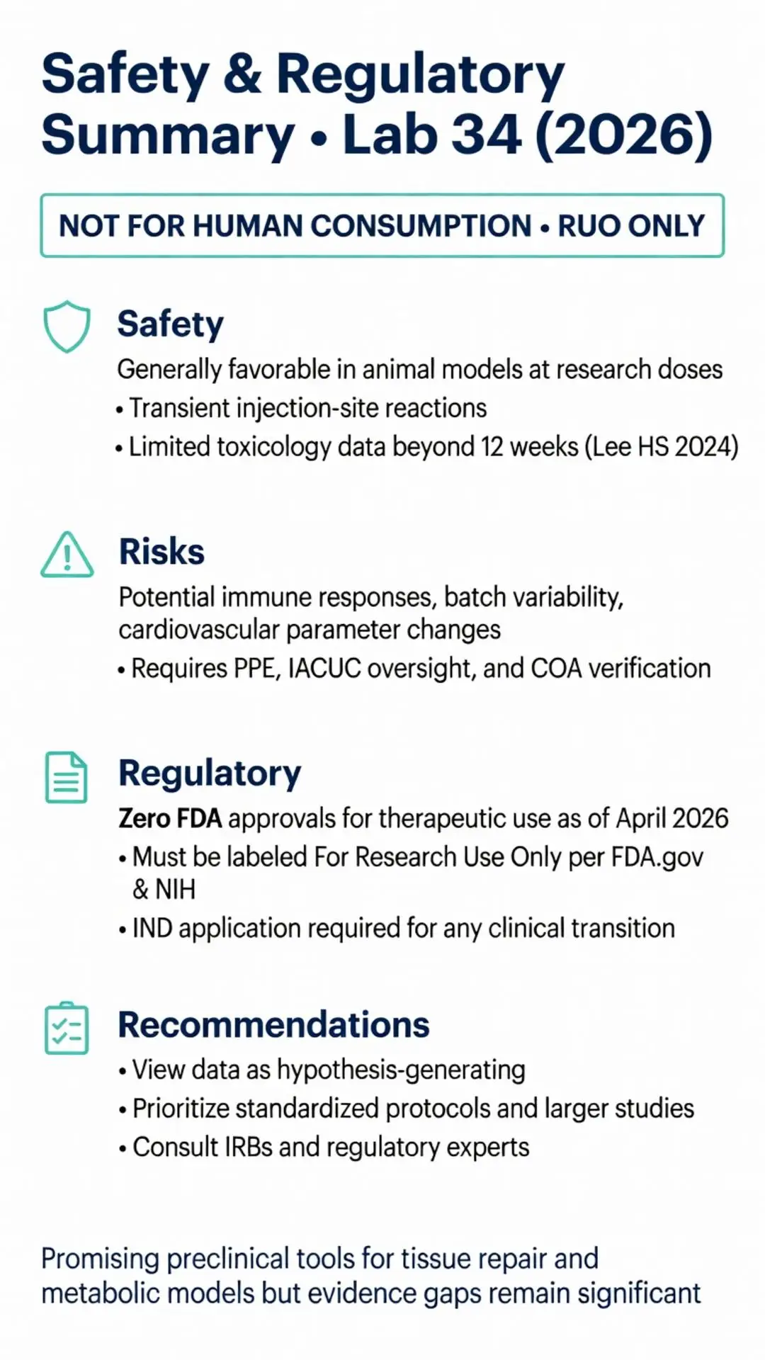 Lab 34 peptides and proteins 2026 Safety and Regulatory Summary infographic detailing research safety, risks, zero FDA approvals, and recommendations for preclinical tissue repair and metabolic models