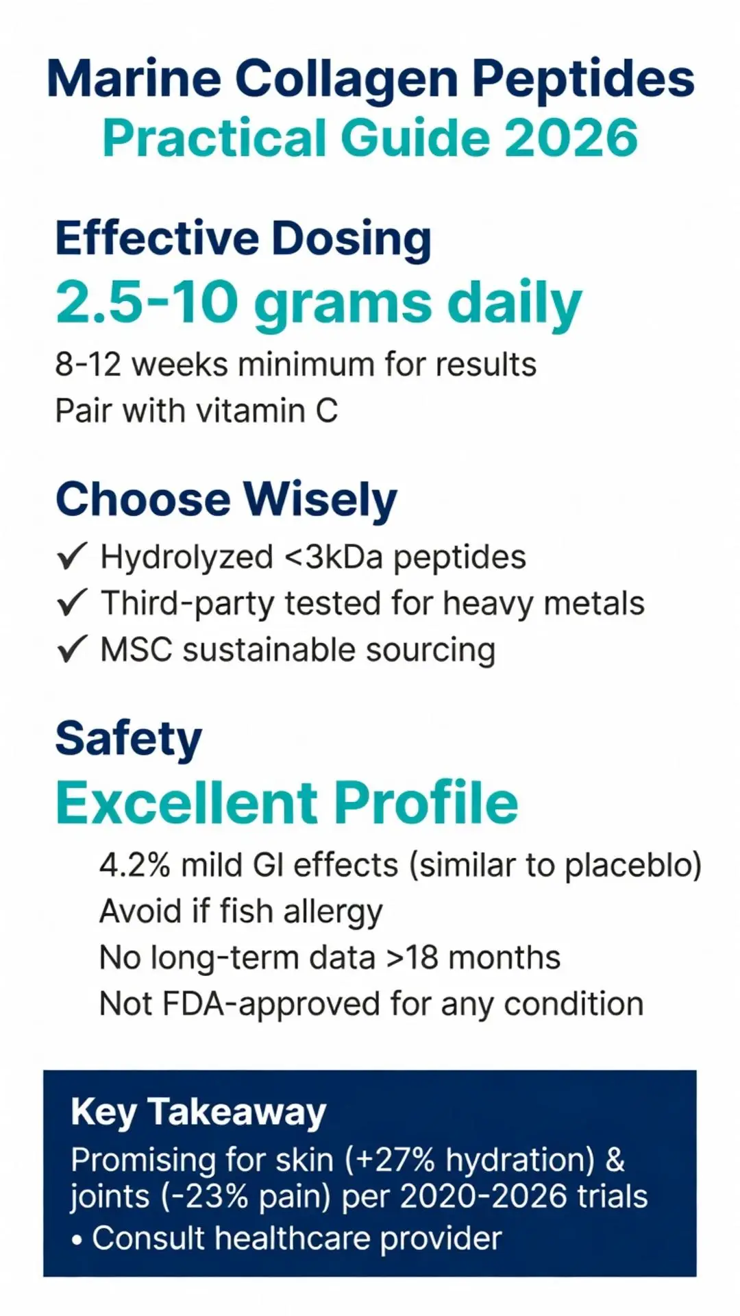 Marine collagen peptides 2026 practical guide infographic showing effective dosing 2.5-10 grams daily, hydrolyzed peptide selection criteria, excellent safety profile, and clinical benefits for skin hydration and joint pain