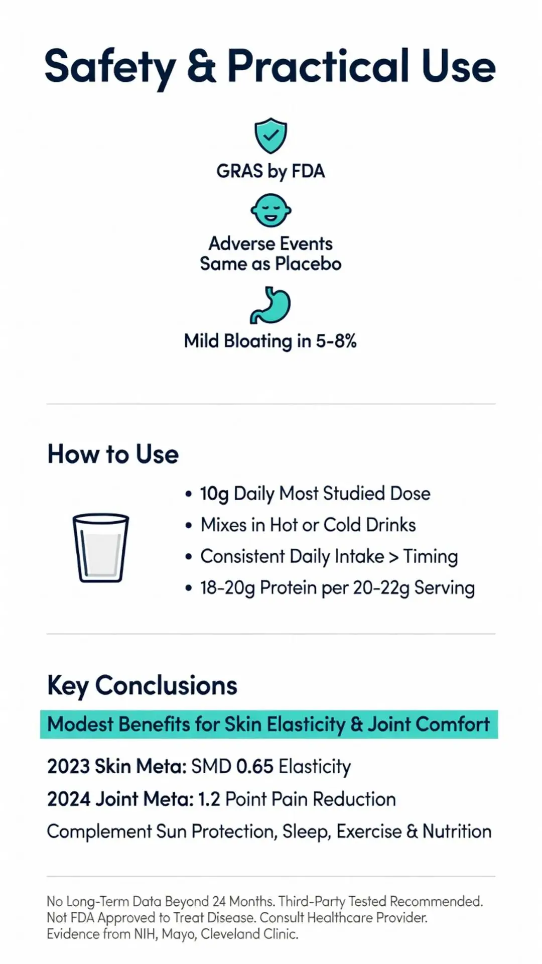 Orgain collagen peptides safety and practical use infographic showing GRAS FDA status, 10g daily dosage, mild side effects, and 2023-2024 meta analysis benefits for skin elasticity and joint comfort