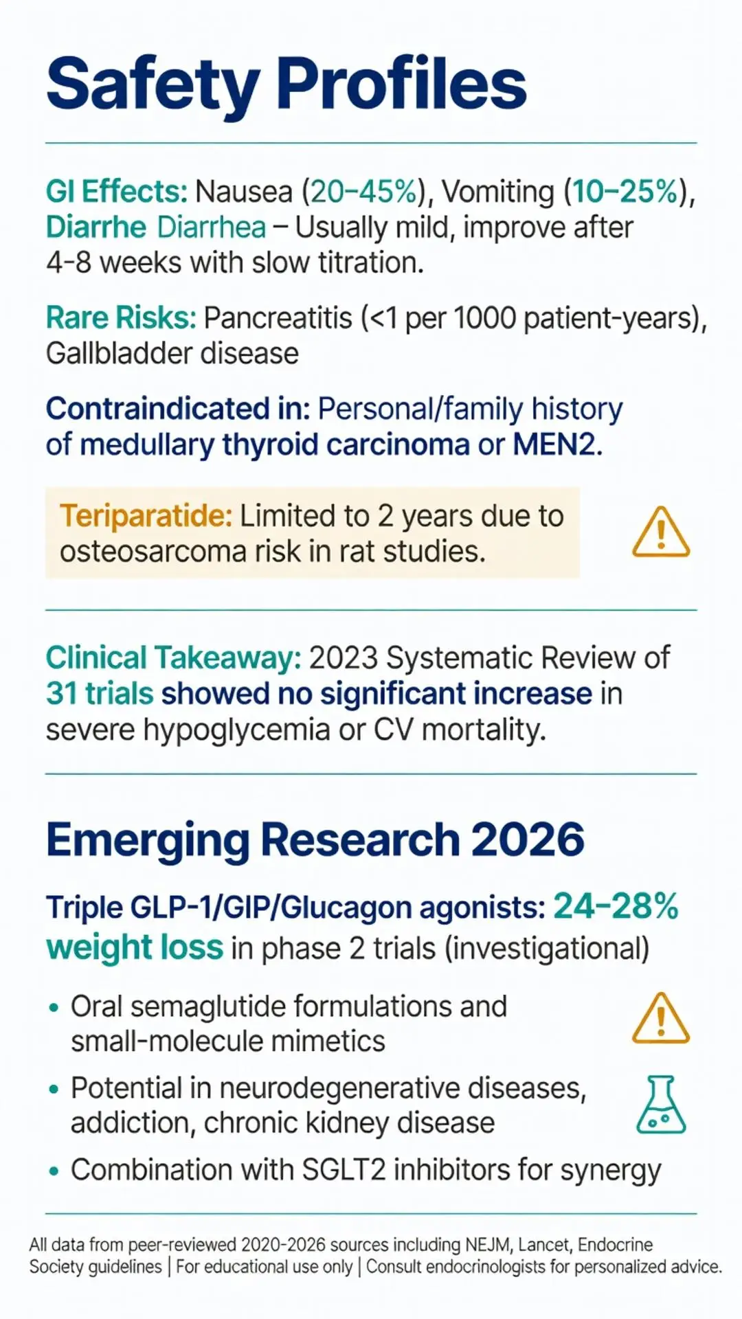 Peptide hormones safety profiles infographic 2026 showing GLP-1 agonist GI effects, pancreatitis risks, teriparatide limits, and triple GLP-1/GIP/glucagon agonists for 24-28% weight loss