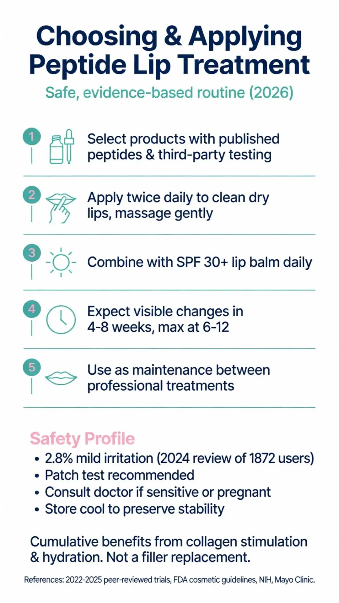 Step-by-step infographic showing how to choose and apply peptide lip treatment with 5-step evidence-based routine including SPF 30+, results timeline, and safety profile for 2026