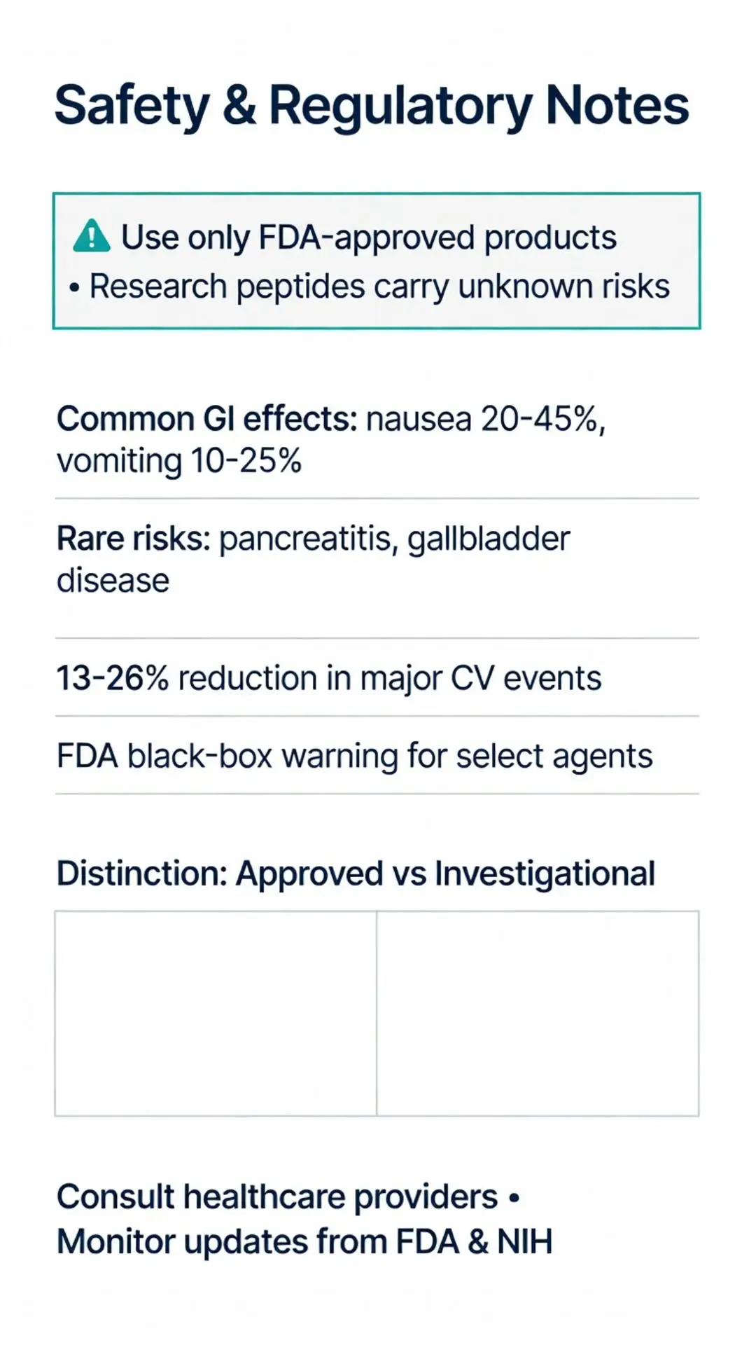 Peptide Sciences Safety and Regulatory Notes on FDA-approved peptides, GI side effects, cardiovascular benefits and research peptide risks