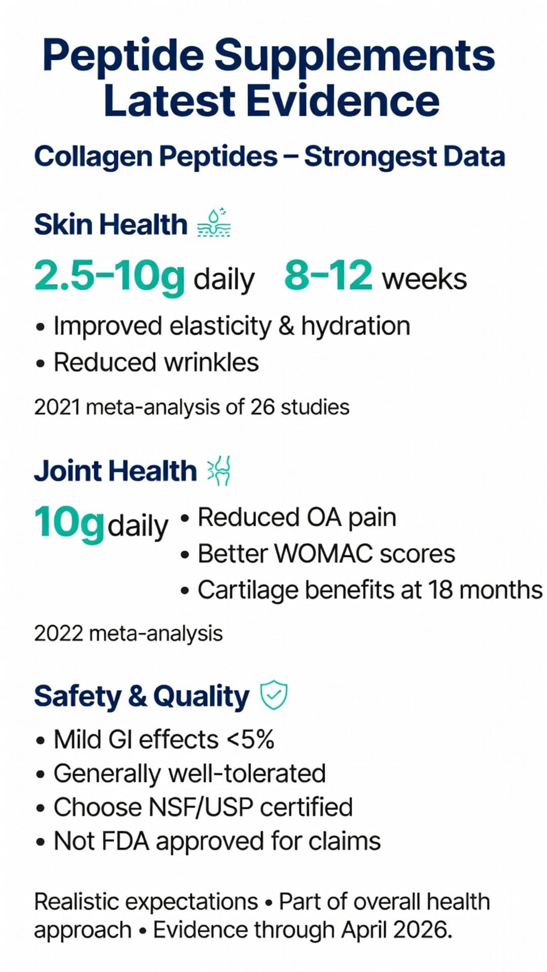 Peptide supplements latest evidence infographic on collagen peptides for skin health and joint health showing 2.5-10g daily dosages, 8-12 week results, 2021 and 2022 meta-analyses