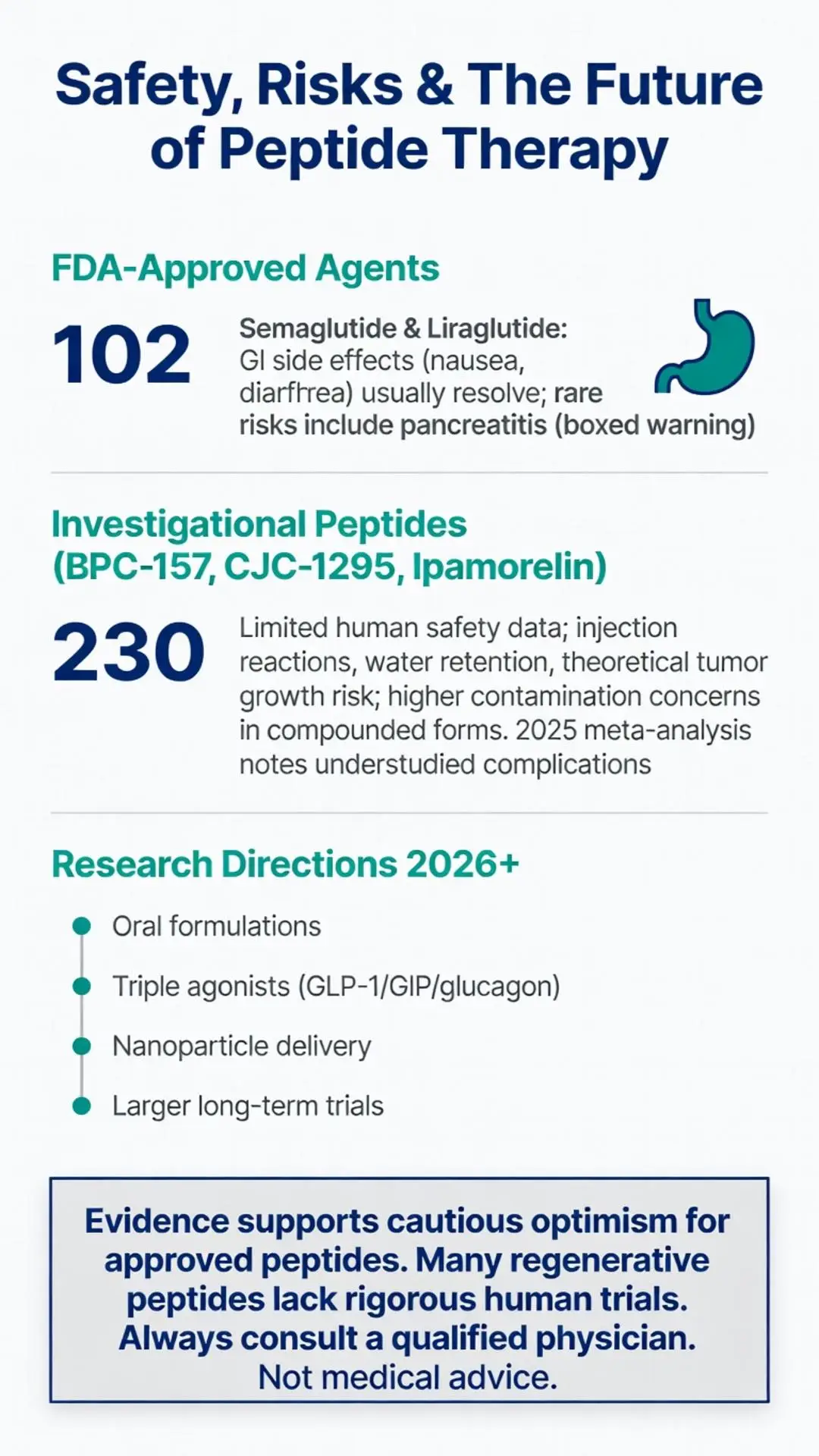 What is peptide therapy infographic detailing safety risks and future of FDA-approved agents like semaglutide liraglutide plus investigational peptides BPC-157 CJC-1295 Ipamorelin for 2026 research directions