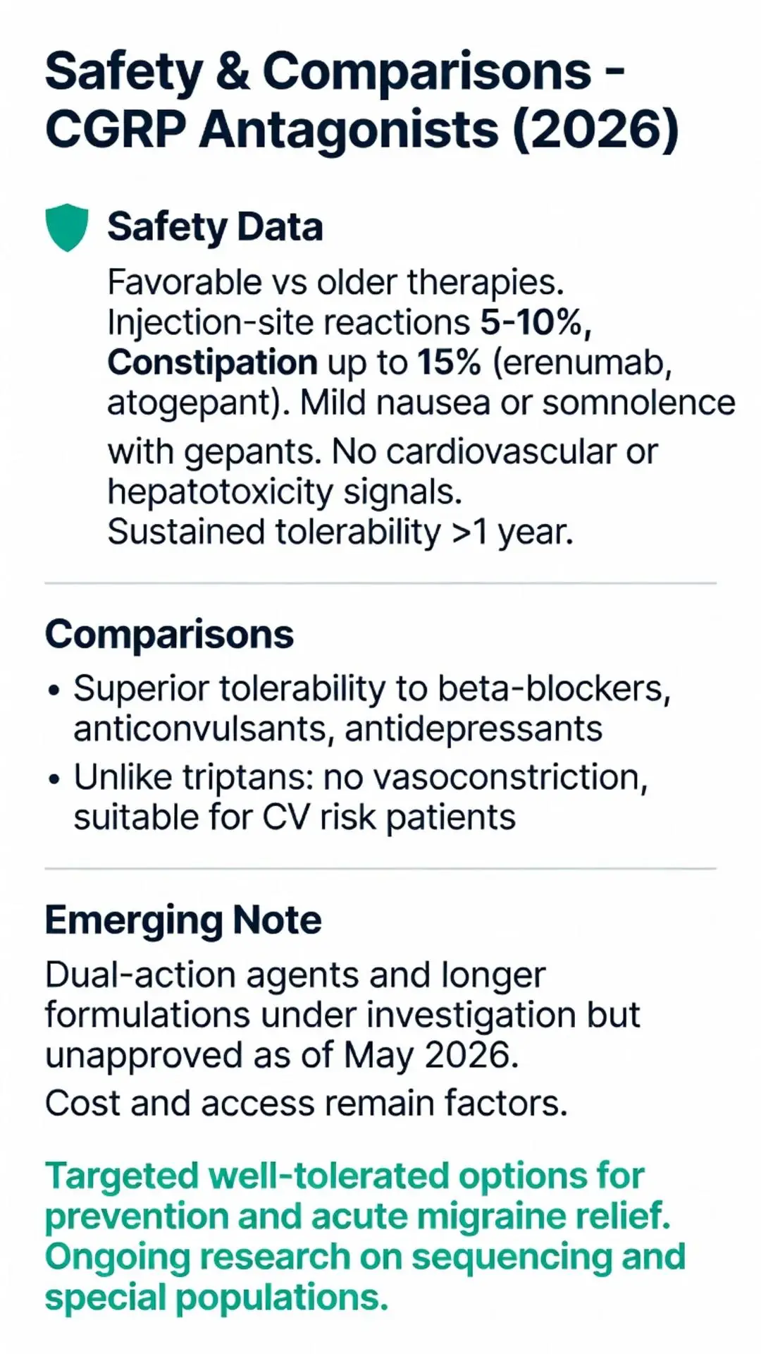 Safety & Comparisons of calcitonin gene related peptide antagonists CGRP antagonists 2026 infographic showing favorable safety data, tolerability vs beta blockers and triptans, side effects, and emerging migraine treatments
