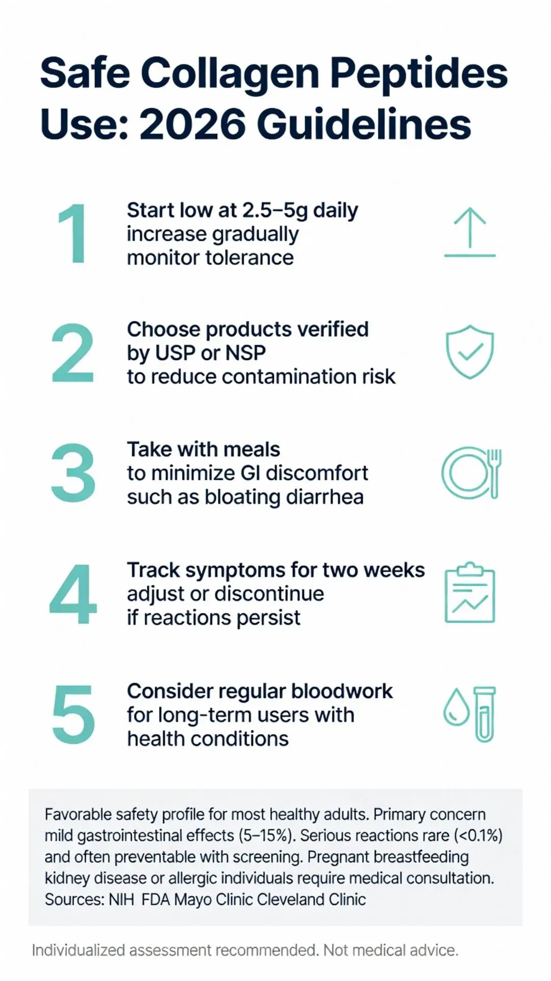2026 guidelines for collagen peptides side effects showing safe dosing, USP verified products, taking with meals to avoid bloating and diarrhea, symptom tracking, and bloodwork recommendations from NIH FDA Mayo Clinic