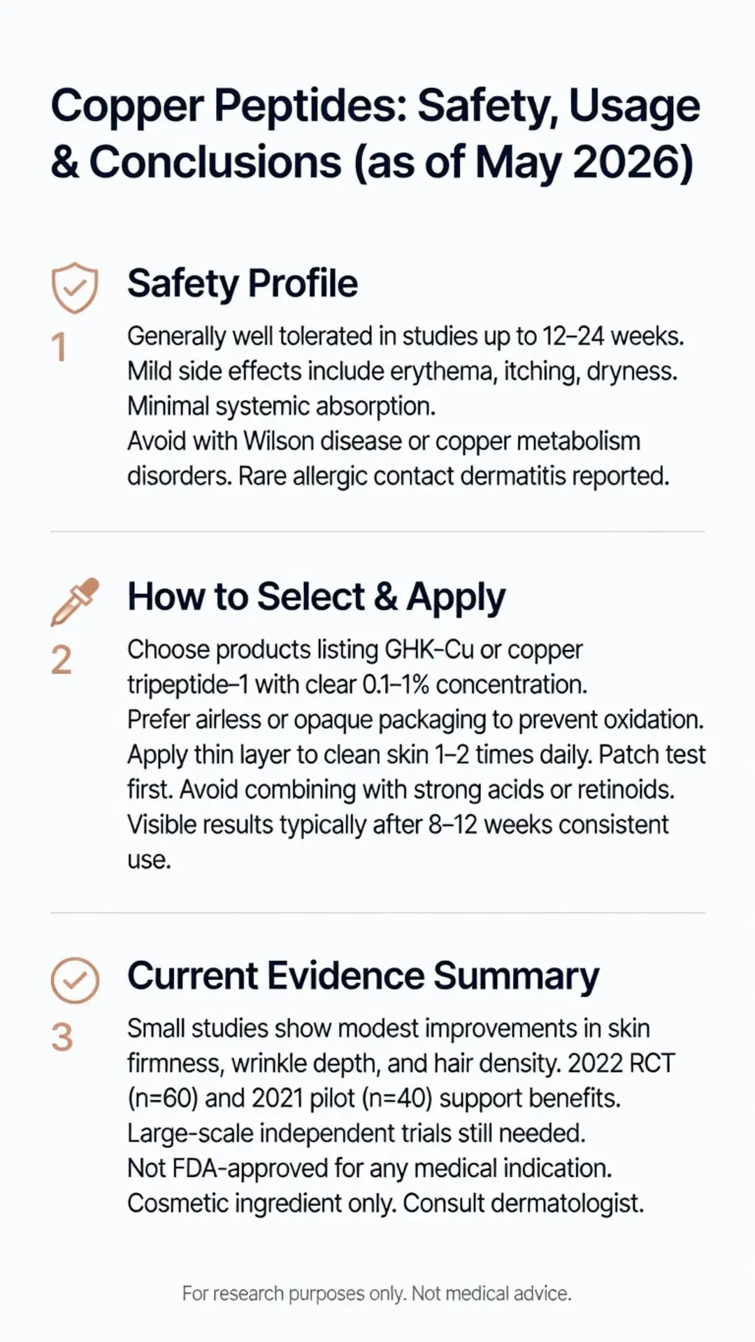 Copper peptides infographic: safety profile, GHK-Cu selection and application guide, plus current evidence summary on skin firmness, wrinkle reduction and hair density as of May 2026