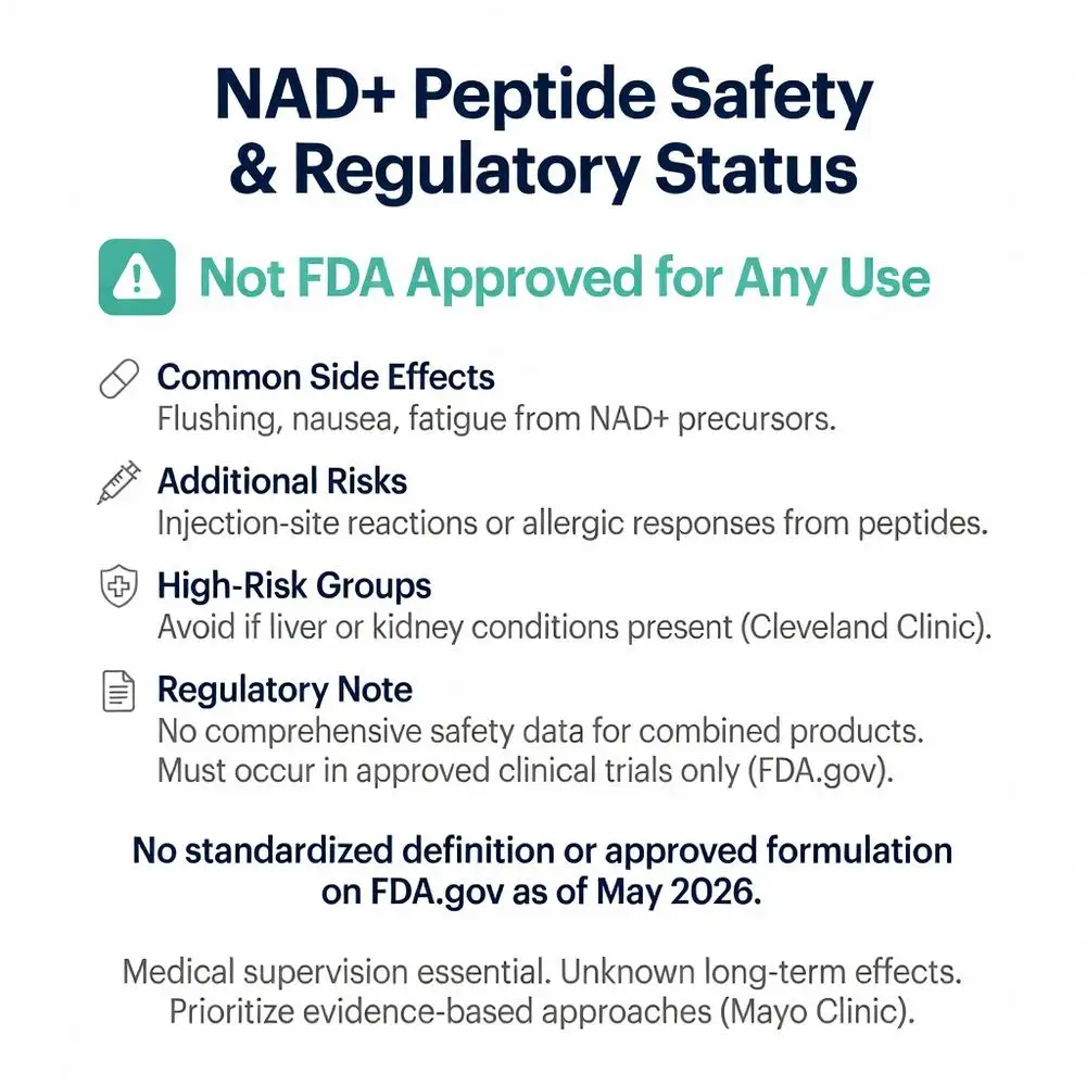 NAD+ peptide safety and regulatory status infographic showing it is not FDA approved, common side effects, risks, high-risk groups, and FDA.gov warnings as of May 2026
