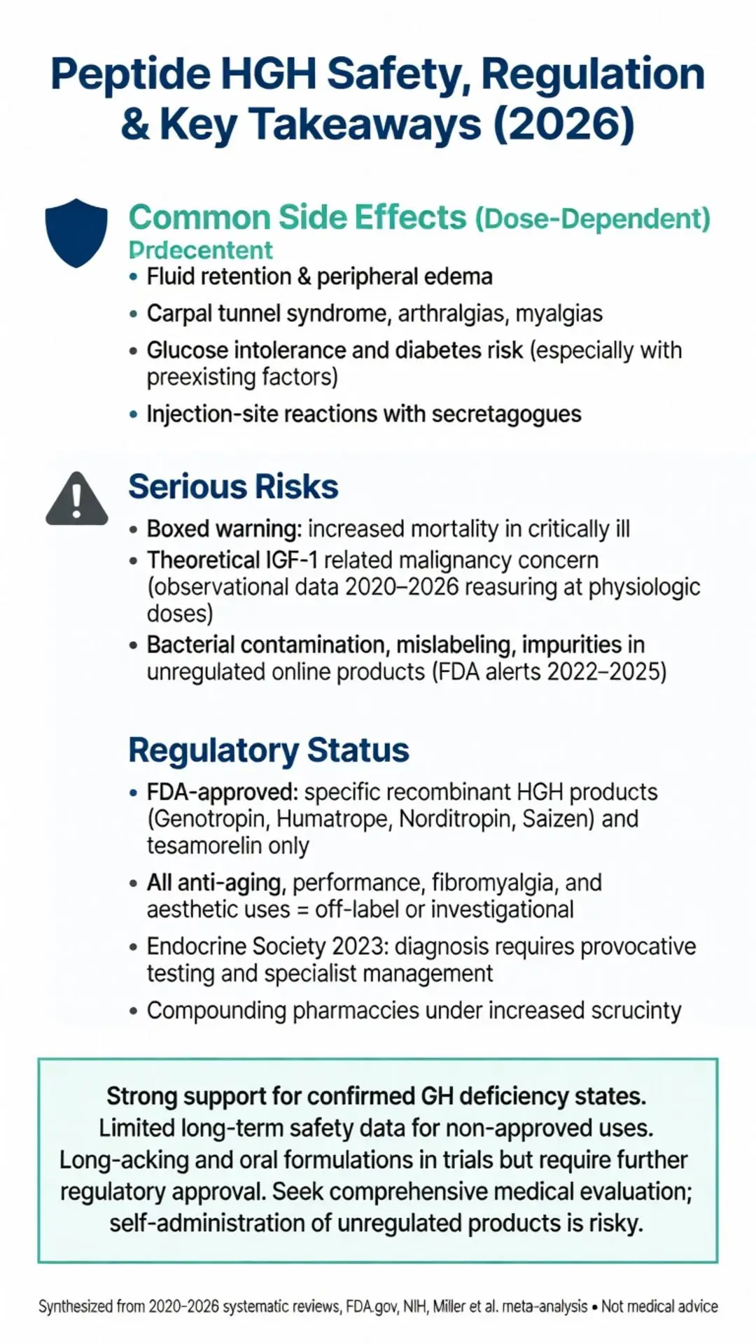 Peptide HGH safety, regulation, and key takeaways 2026 infographic detailing dose-dependent side effects, serious risks, FDA-approved products like Genotropin and tesamorelin, plus warnings on unregulated peptide HGH