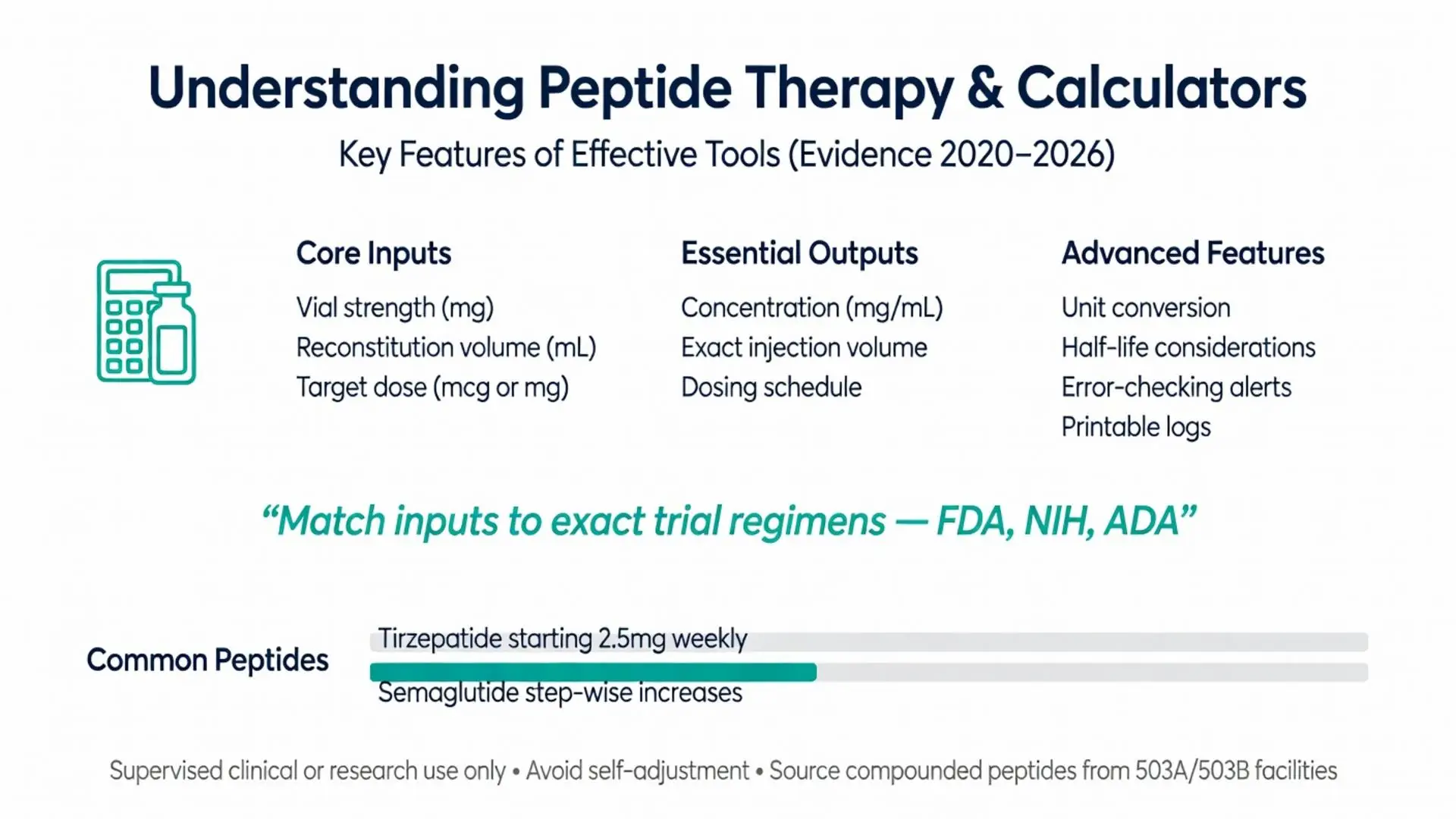 Peptides calculator infographic displaying core inputs, essential outputs, advanced features and dosing schedules for Tirzepatide 2.5mg weekly and Semaglutide step-wise increases based on FDA NIH ADA trial regimens 2020-2026