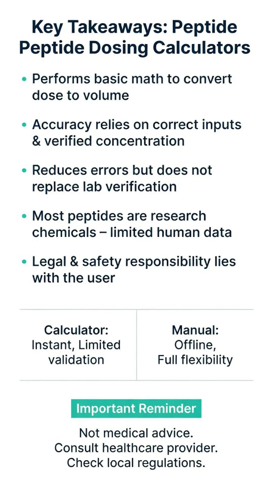 Peptide dosing calculator key takeaways infographic showing dose to volume conversion, accuracy requirements, safety warnings for research chemicals, user responsibility, and calculator vs manual method comparison