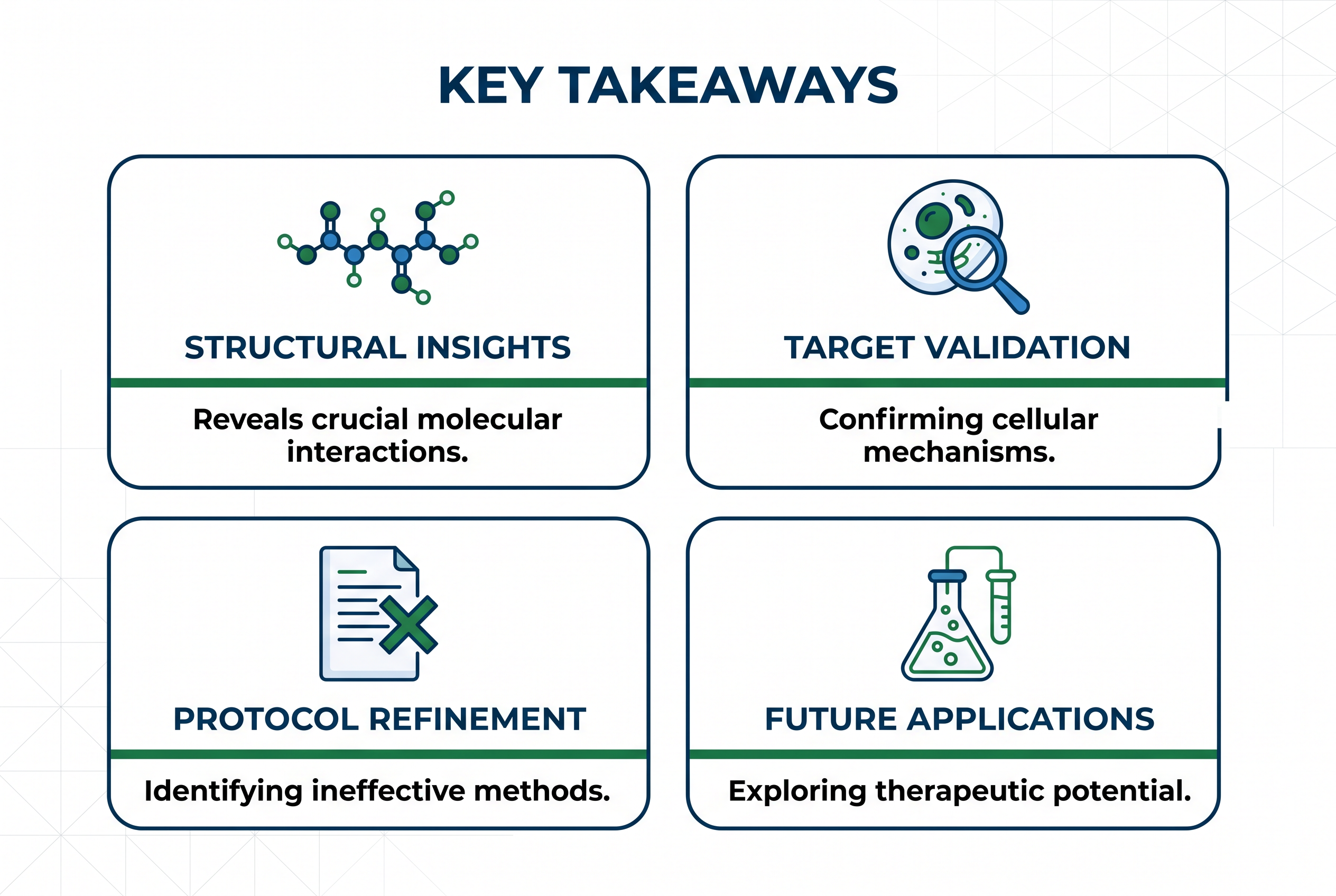 Infographic summarizing key takeaways from peptides library PEG-MGF research overview, including mechanism, null study, and 503A context.